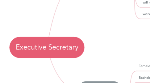 Mind Map: Executive Secretary