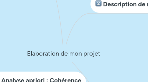 Mind Map: Elaboration de mon projet