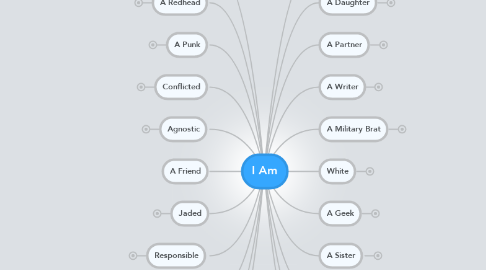 Mind Map: I Am