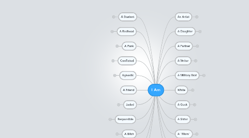 Mind Map: I Am