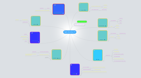 Mind Map: Digital citizenship JJ IF