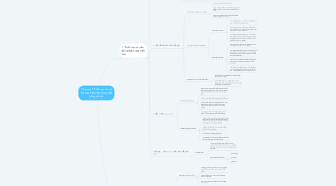 Mind Map: Chương 1:Triết học và vai trò của triết học trong đời sống xã hội