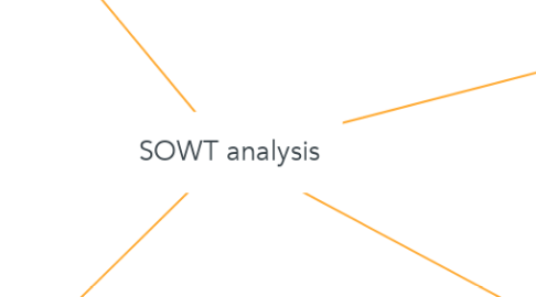 Mind Map: SOWT analysis