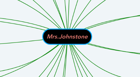 Mind Map: Mrs.Johnstone