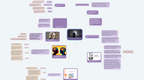 Mind Map: Conductismo Radical