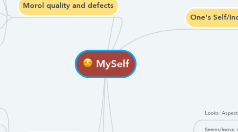 Mind Map: MySelf
