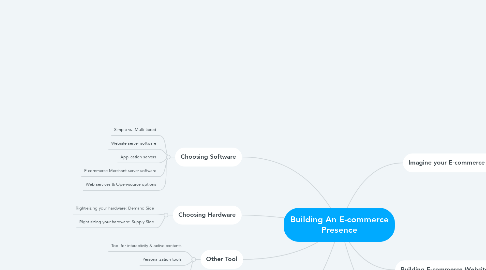 Mind Map: Building An E-commerce Presence