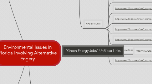 Mind Map: Environmental Issues in Florida Involving Alternative Engery