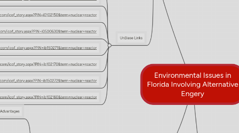 Mind Map: Environmental Issues in Florida Involving Alternative Engery