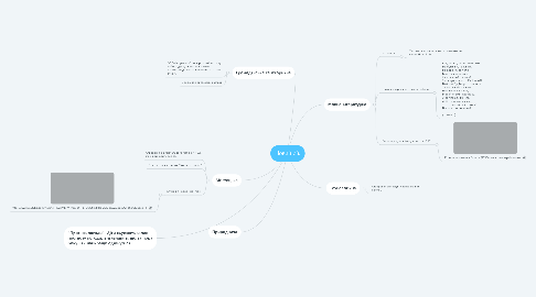 Mind Map: Новий рік