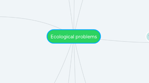 Mind Map: Ecological problems