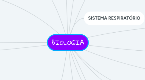 Mind Map: BIOLOGIA