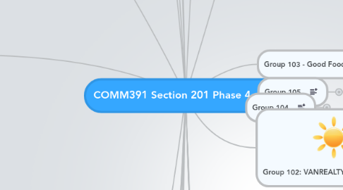 Mind Map: COMM391 Section 201 Phase 4