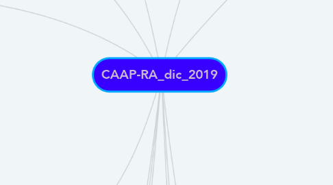 Mind Map: CAAP-RA_dic_2019