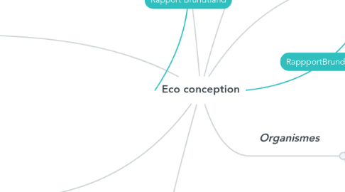 Mind Map: Eco conception