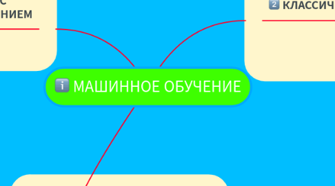 Mind Map: МАШИННОЕ ОБУЧЕНИЕ