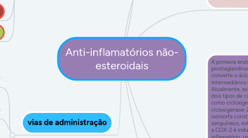 Mind Map: Anti-inflamatórios não- esteroidais