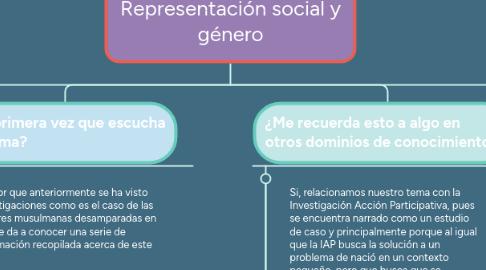 Mind Map: Representación social y género