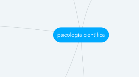 Mind Map: psicología científica