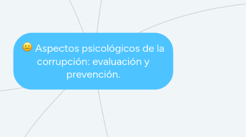 Mind Map: Aspectos psicológicos de la corrupción: evaluación y prevención.