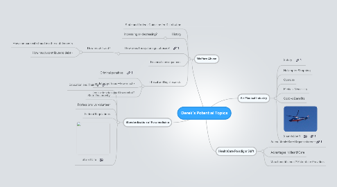 Mind Map: Derek's Potential Topics