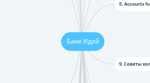 Mind Map: Банк Идей