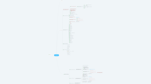 Mind Map: Customer Portal: Transactions