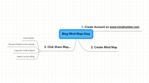 Mind Map: Blog Mind Maps Easy