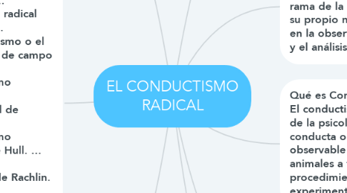 Mind Map: EL CONDUCTISMO RADICAL
