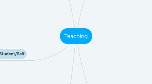 Mind Map: Teaching