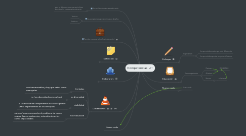 Mind Map: Competencias