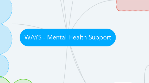 Mind Map: WAYS - Mental Health Support
