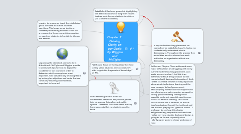 Mind Map: Chapter 3: Gaining Clarity on our Goals  By Wiggins and McTighe