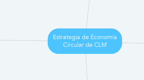 Mind Map: Estrategia de Economia Circular de CLM
