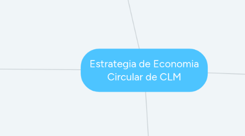 Mind Map: Estrategia de Economia Circular de CLM