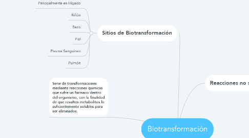 Mind Map: Biotransformación