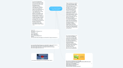 Mind Map: Hii Commercial Mortgage Loans Omaha NE