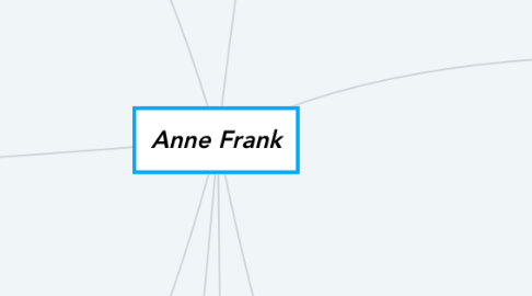 Mind Map: Anne Frank