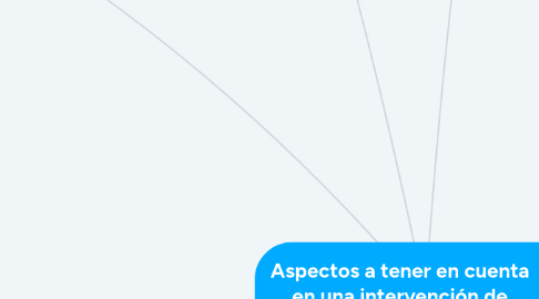 Mind Map: Aspectos a tener en cuenta en una intervención de violencia de género