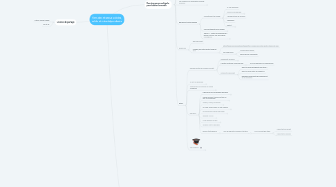 Mind Map: Vers des réseaux solides, reliés et interdépendants