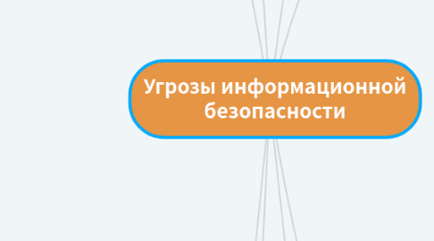 Mind Map: Угрозы информационной безопасности