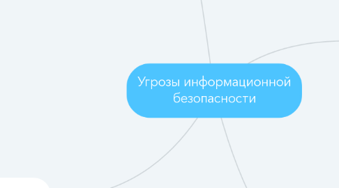 Mind Map: Угрозы информационной безопасности