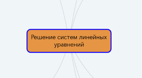 Mind Map: Решение систем линейных уравнений