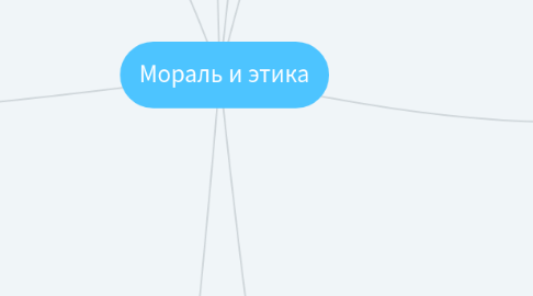 Mind Map: Мораль и этика