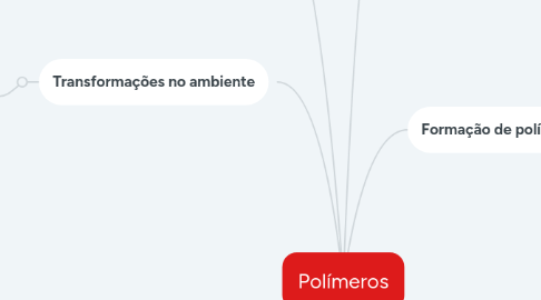 Mind Map: Polímeros