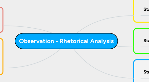 Mind Map: Observation - Rhetorical Analysis