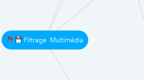 Mind Map: Filtrage  Multimédia