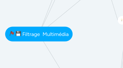 Mind Map: Filtrage Multimédia