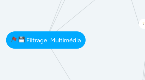 Mind Map: Filtrage  Multimédia