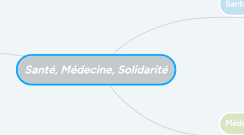 Mind Map: Santé, Médecine, Solidarité